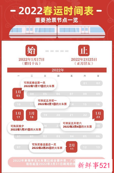 2022春运买票新变化