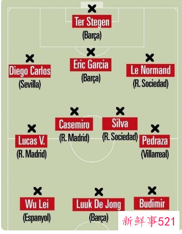 武磊成西班牙人唯一入选西甲阵容