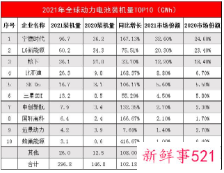 日本计划2030年占全球20%电池产业市场份额