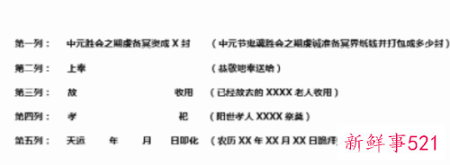 给去世人烧纸正确写法