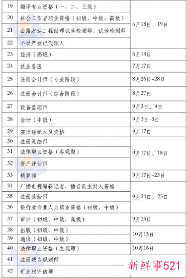 国家职业资格考试网报名入口