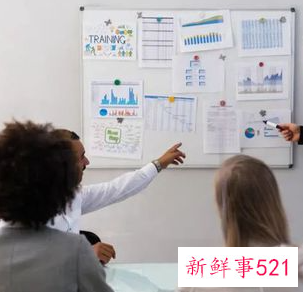 企业管理应该怎么做