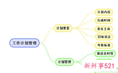 如何做好生产计划管理工作