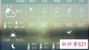 瞬间就能和别人聊起来的11个话题