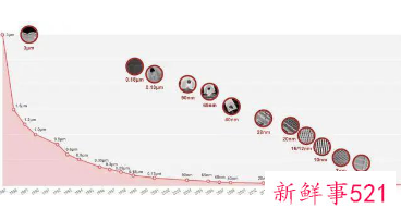日本美国计划携手在2025年生产2nm芯片