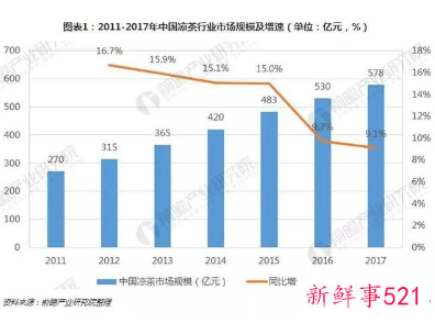 王老吉新推百家姓罐“山寨”自己