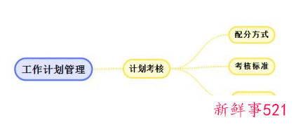 如何做好生产计划管理工作