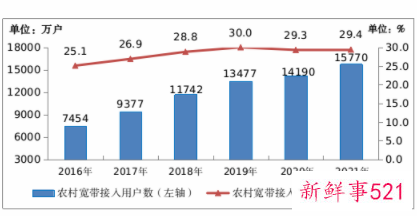 中国5G基站站全球数总的70%
