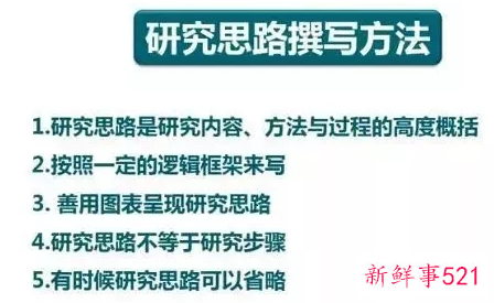 开题报告研究思路怎么写