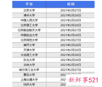 考研初试后需要准备什么
