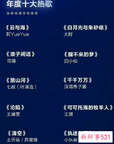 2021年度十大热歌