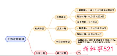 如何做好生产计划管理工作