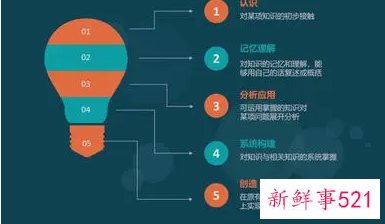 员工能力培养提升方向计划