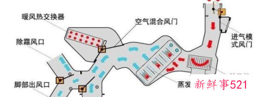 汽车外循环风道结构图分析