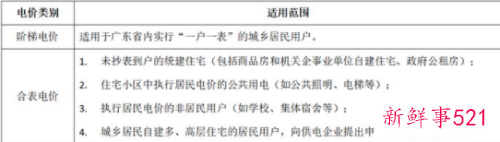 每月电费是怎么算的