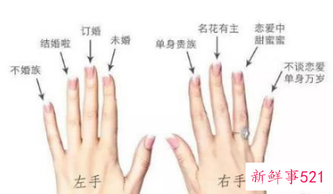 女生结婚戒指戴哪只手图解
