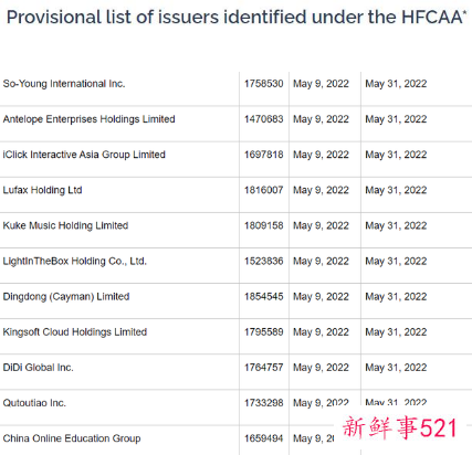 美SEC“预摘牌名单”再添11家中概股
