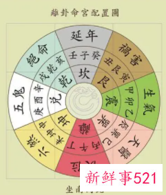 的吉位哪个方向