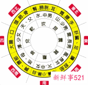 的吉位哪个方向