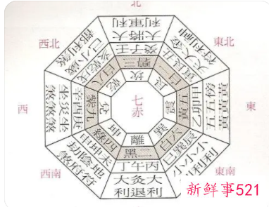 的吉位哪个方向