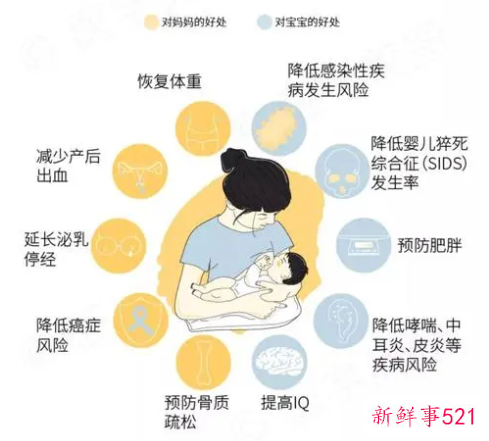 怎样才是正确的母乳喂养方式