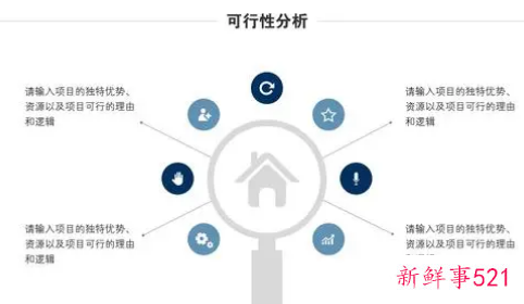 论文中的可行性分析怎么写