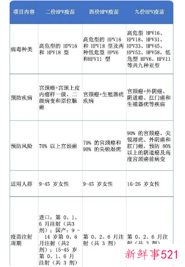 hpv疫苗怎么选择几价