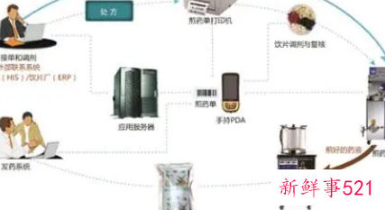 岗位流程怎么写