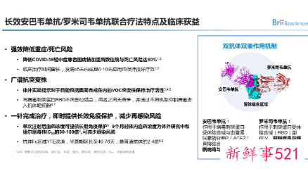 国产新冠中和抗体联合疗法价格公布