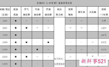 东南dx7第三次保养项目