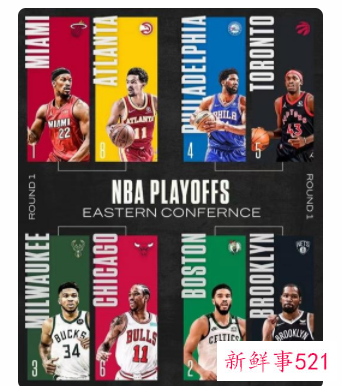 NBA季后赛16队决出，季后赛将正式开打