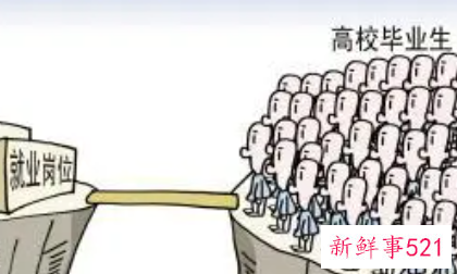 大学毕业就业意向注意方面有哪些