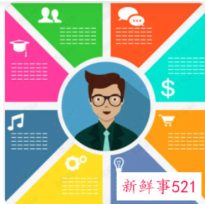 工作特长有哪些