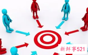 团队建设与团队协作心得