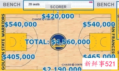 NBA年收入突破百亿大关