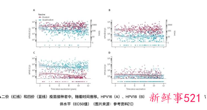 hpv疫苗怎么选择几价