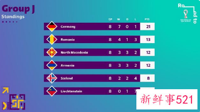 首支晋级卡塔尔世界杯球队产生