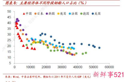 三孩政策改变人口观念