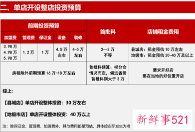 喜姐炸串半年内再获融资，吸金近4亿