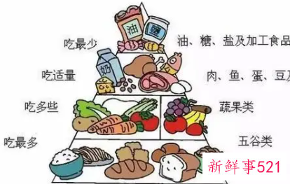 糖尿病人饮食禁忌