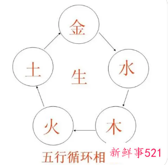 人与五行的关系
