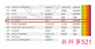 知名羽绒服成本只有75元标价1500