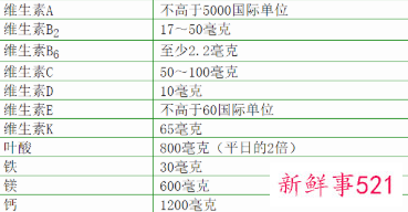 准爸爸应帮妻子储备营养
