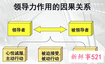 运管模式有哪些