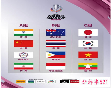 2022女足亚洲杯分组怎么分