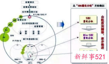 运管模式有哪些