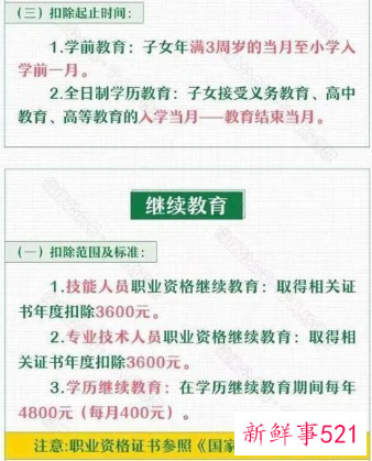 专项附加扣除开始确认
