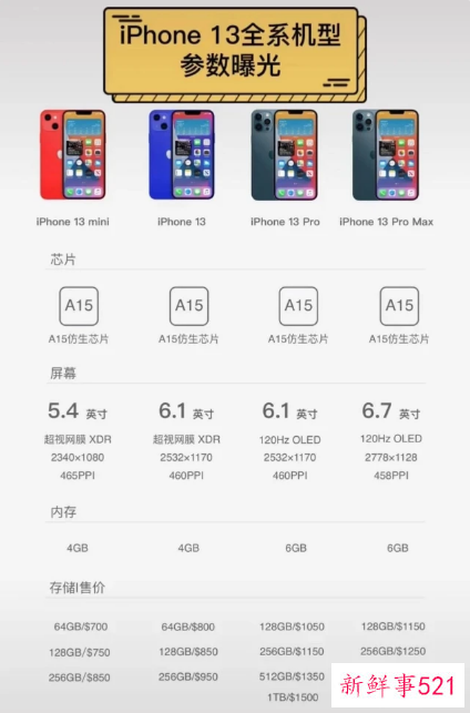 iphone13参数配置