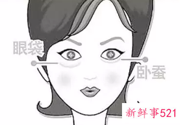 教你怎样去除眼袋