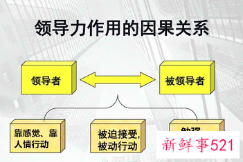 运管模式有哪些